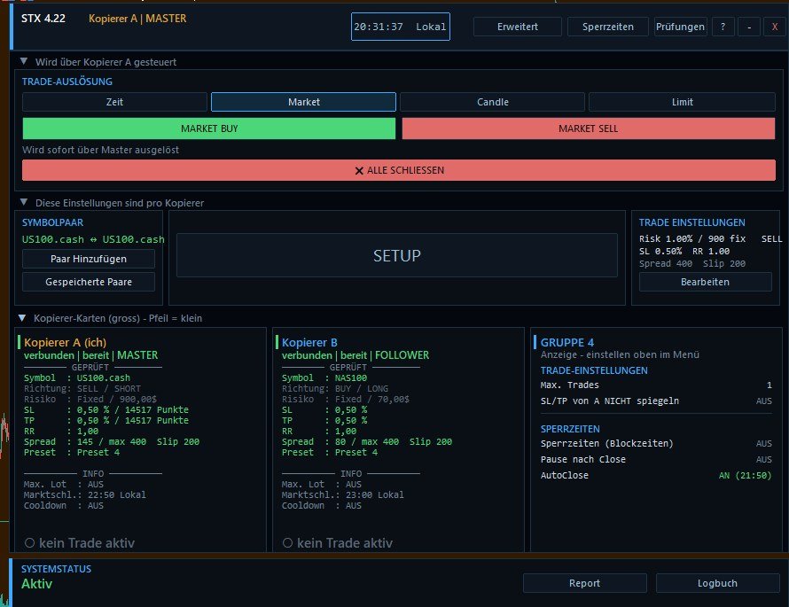 Control panel of LokalSyncTraderX on the chart: one card per account, each with the direction fixed for it, above them the shared group settings and below them the system status